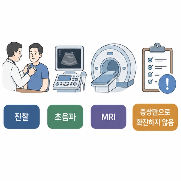 회전근개파열은 증상만으로 확진하지 않고 진찰과 초음파, MRI 등을 이용해 확인할 수 있음을 보여주는 그림