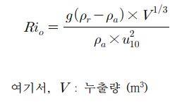 Richardson 수 2
