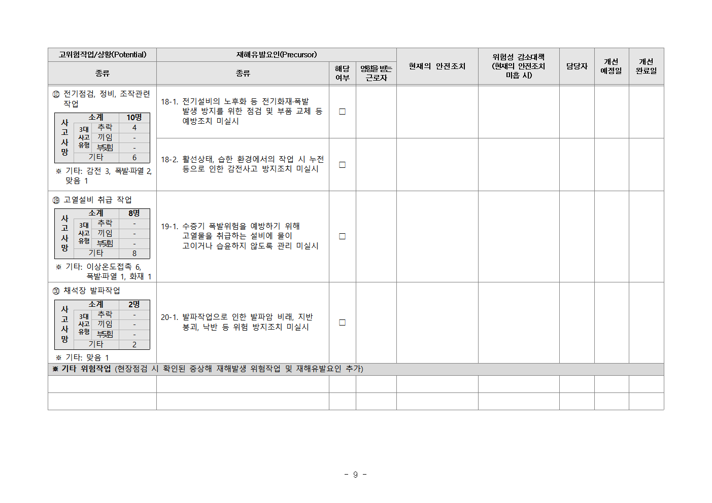 Kosha-SIF 고위험요인 체크리스트(제조업)