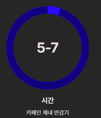 숙면을 위한 저녁 루틴 5가지