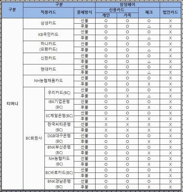 삼성페이 버스카드