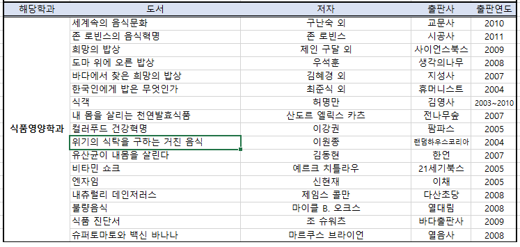 식품영양학과 추천도서 목록