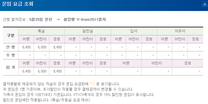 백두대간 협곡열차