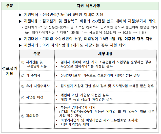 폐업지원금 사업 안내