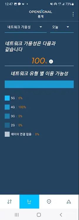 모바일 데이터 5G 잘 되는곳 찾아주는 앱 Opensignal 캡처 6