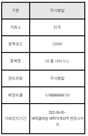 미국주식 주식병합 USWS, US 웰 서비시스