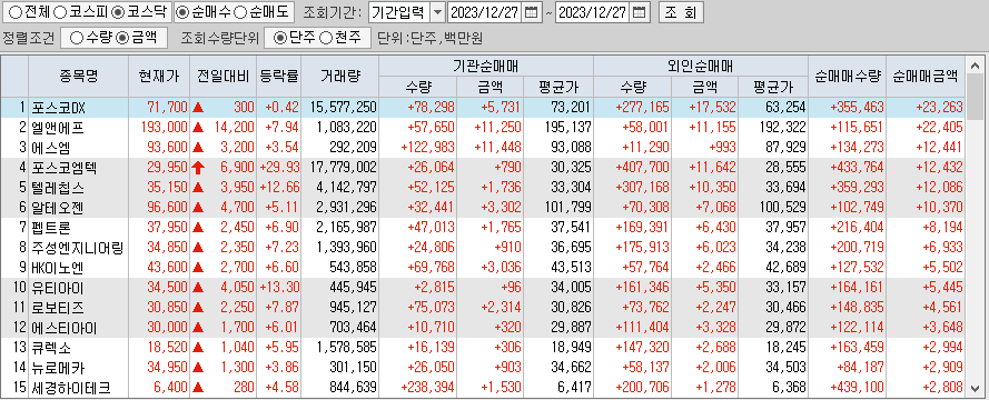 코스닥 기관+와국인 순매수 상위종목
