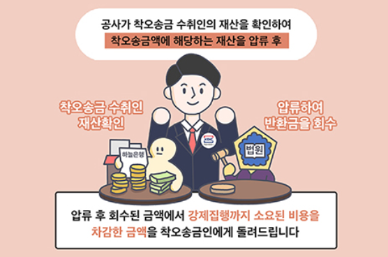 재산을 압류