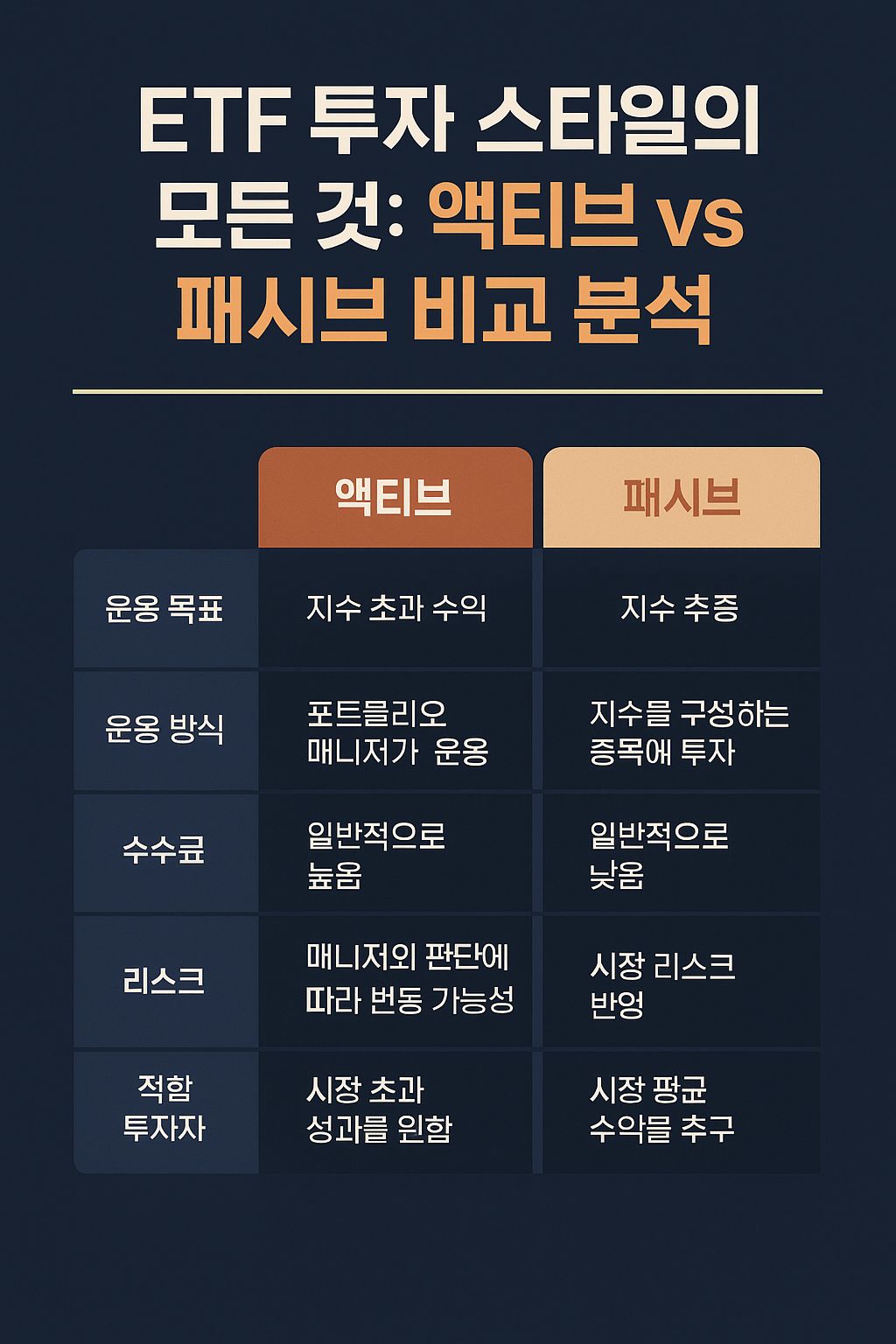 ETF 투자 스타일의 모든 것 - 액티브 vs 패시브 비교 분석