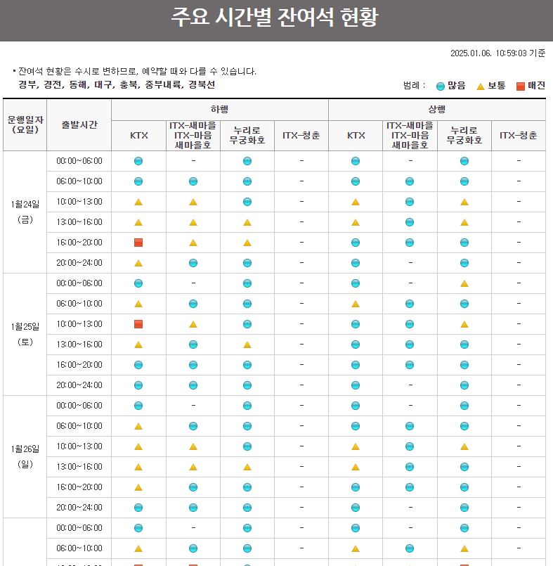 2025 설 열차 시각 조회