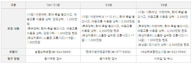 2020~2023년_보장내용