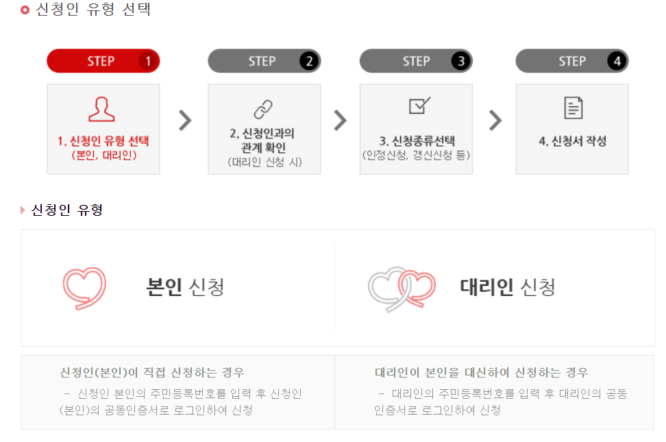 노인장기요양 인정 신청