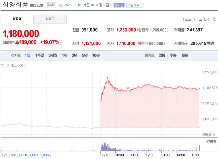 삼양식품 주가 (0517)