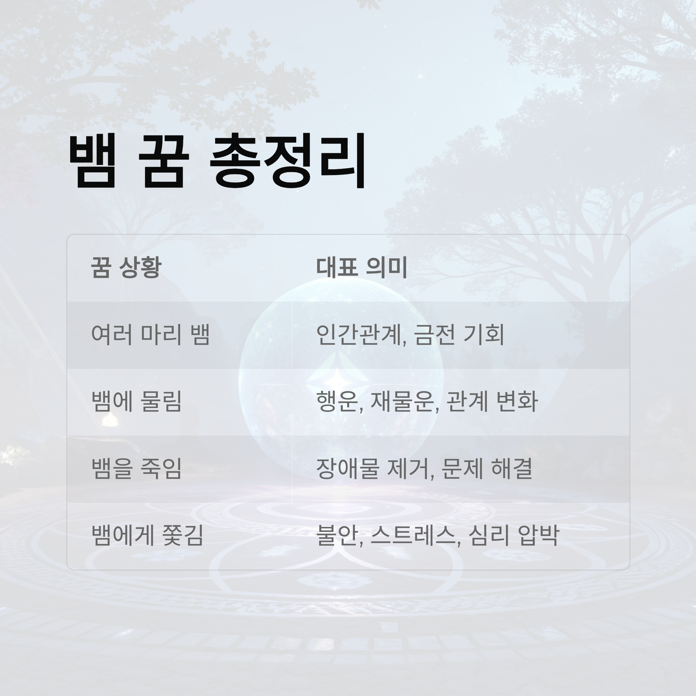 뱀에게 물리는 꿈해몽: 불길한 신호일까? 긍정적인 암시일까?