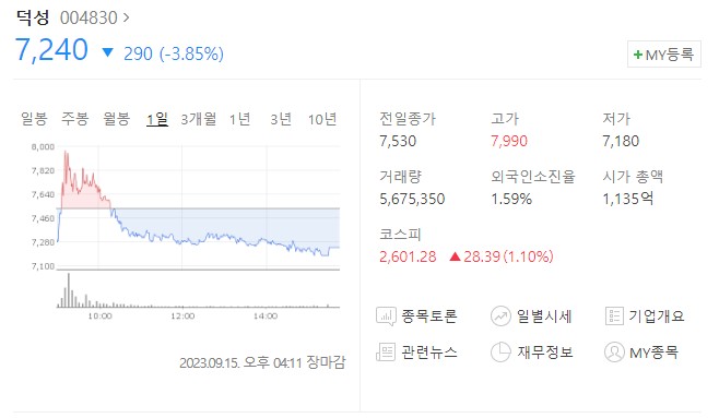 덕성 주가