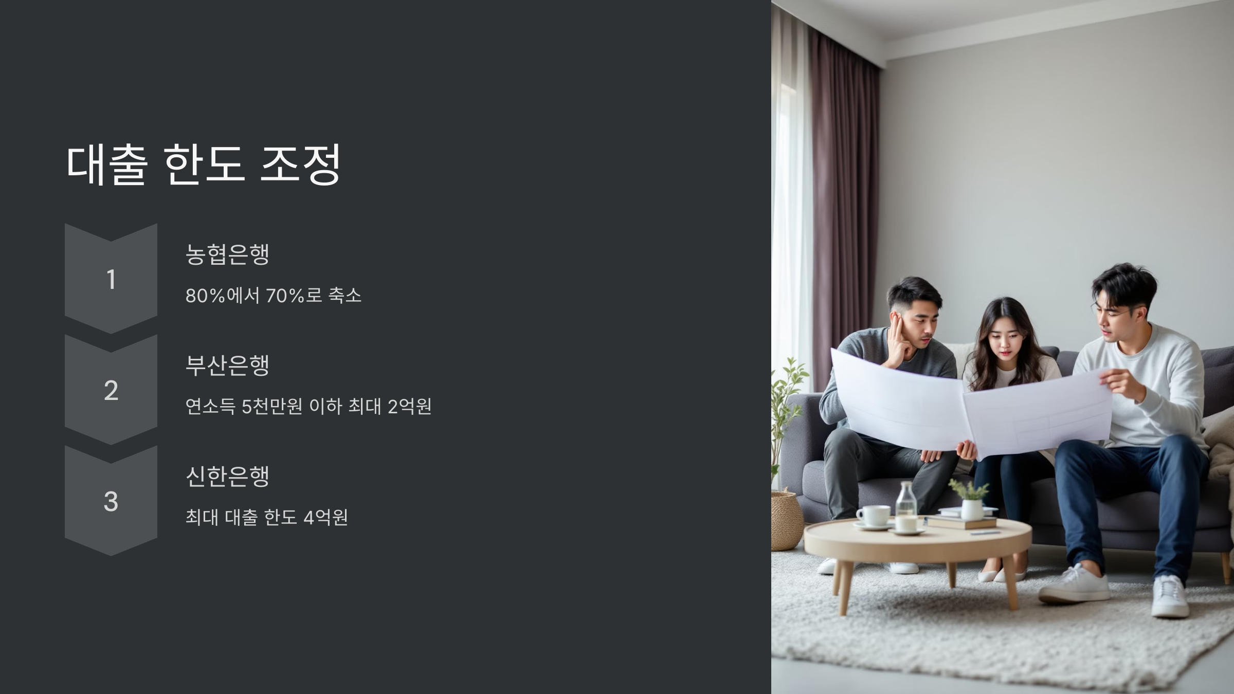 대출 한도 조정