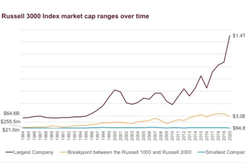 네 마녀의 날(Quadruple Witching Day) – 주식 시장 변동성과 투자 전략 총정리