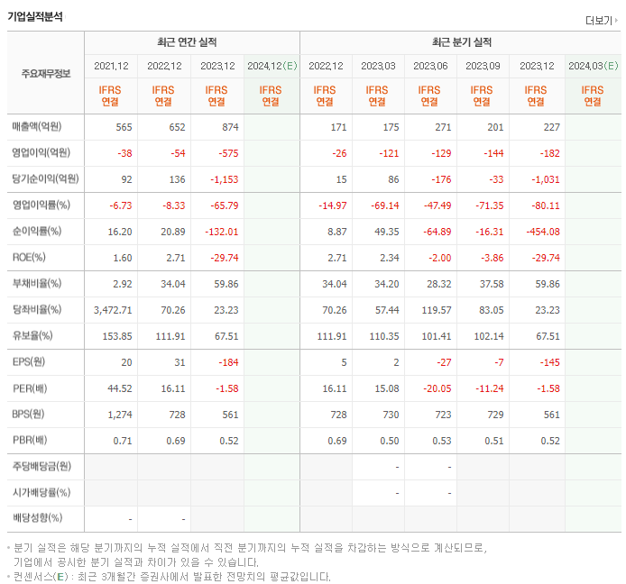 에이프로젠바이오로직스_실적