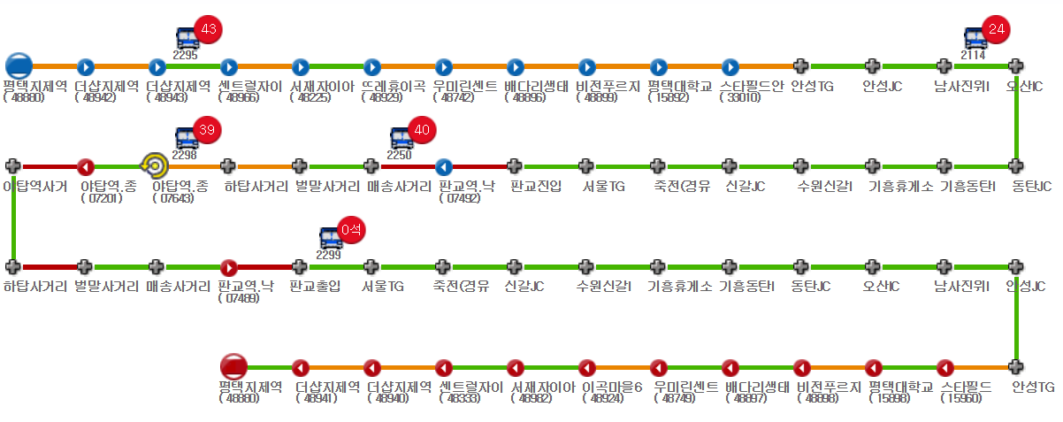 6801번 광역 버스 노선도 정류장
