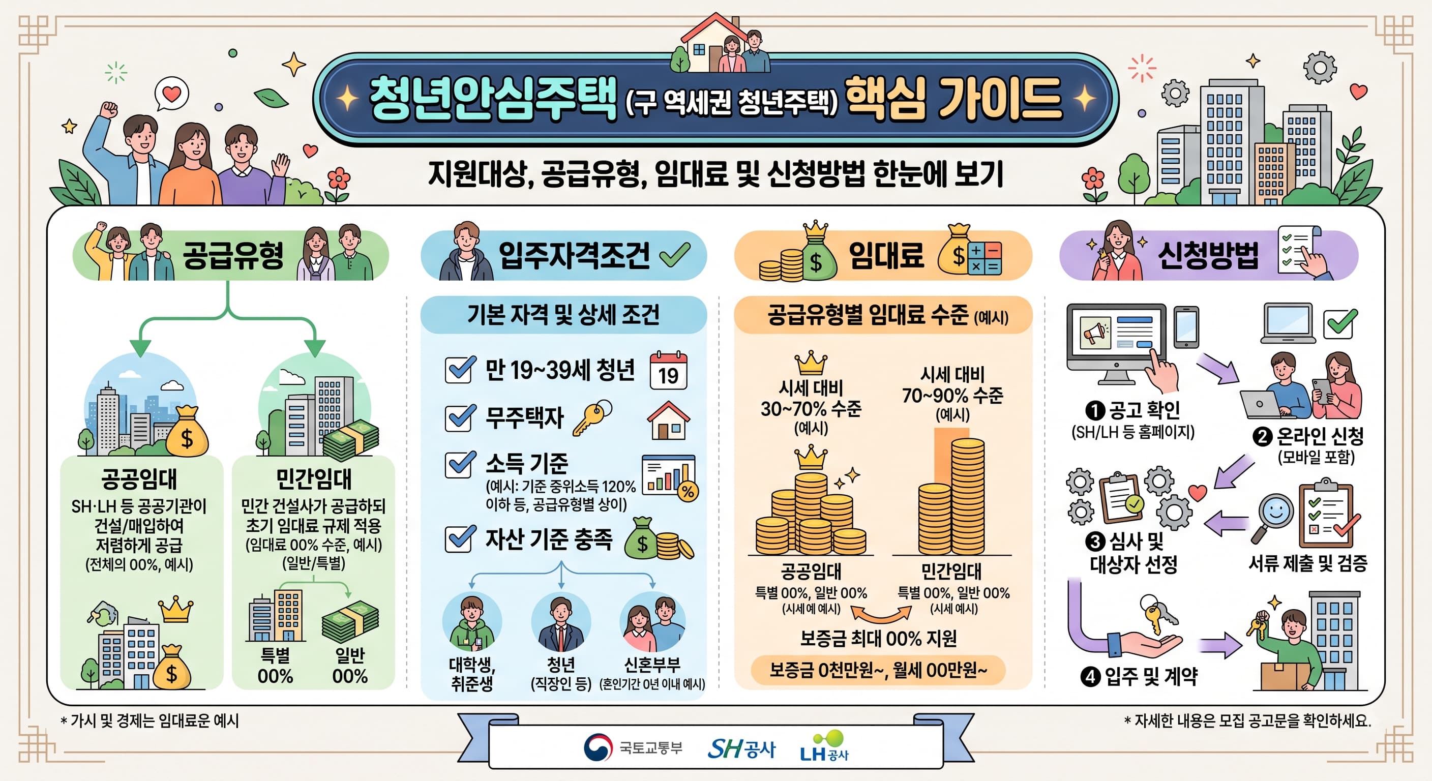 청년안심주택