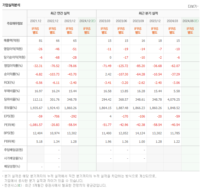 안트로젠_실적