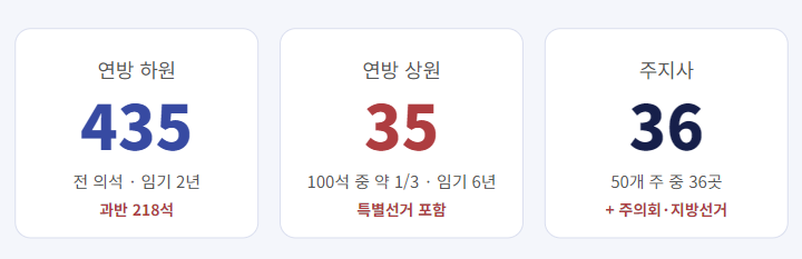 미국 중간선거 의미