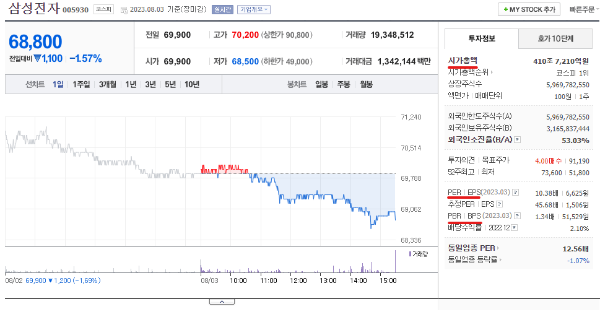 재무재표 보는 법 PER EPS PBR ROE 관련 사진 이미지입니다.