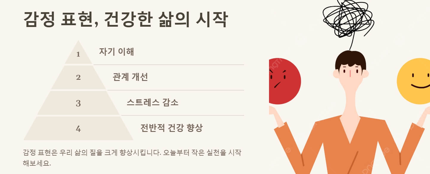 감정 표현의 중요성