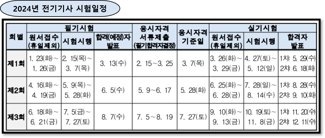 전기기사-시험일정-2024