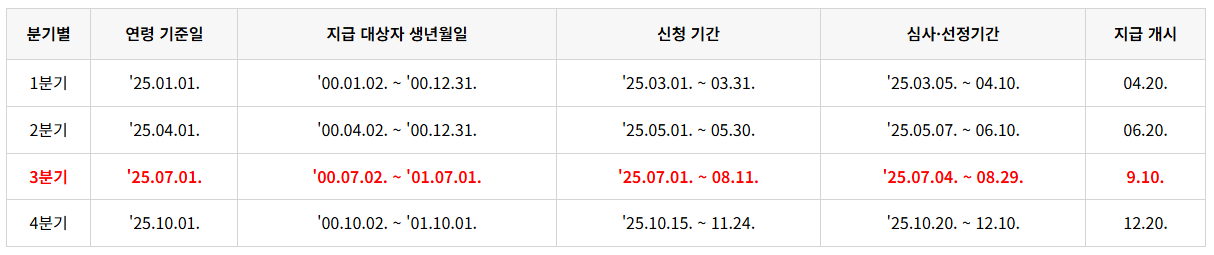 지급일정