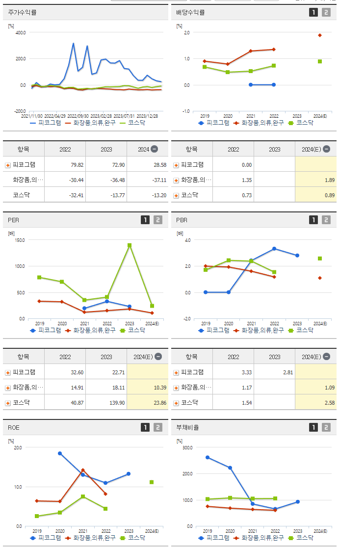 피코그램_섹터분석