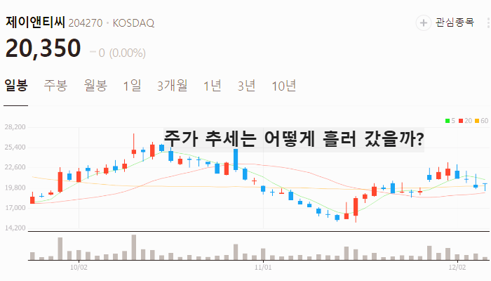 유리기판 관련주 대장주 주식 TOP10
