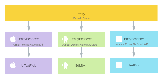 Xamarin.Forms Renderer
