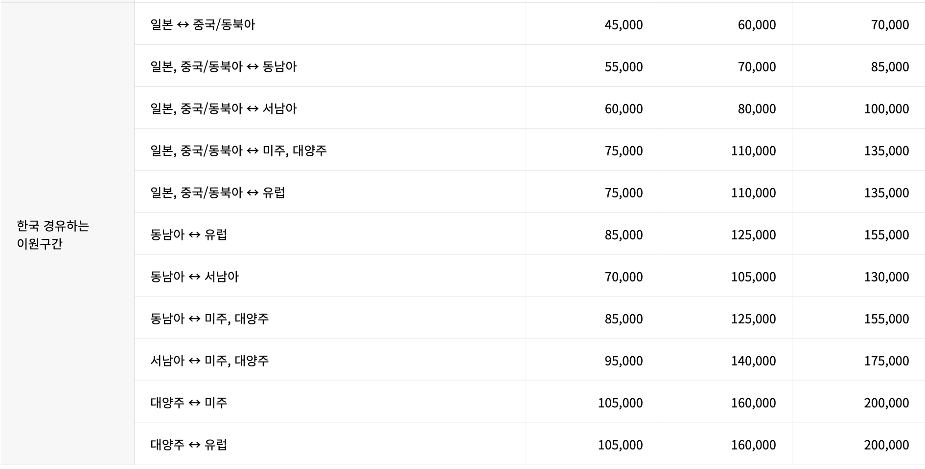 공제표이원구간