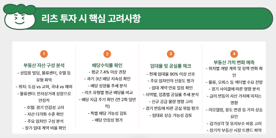 리츠 투자 시 고려사항