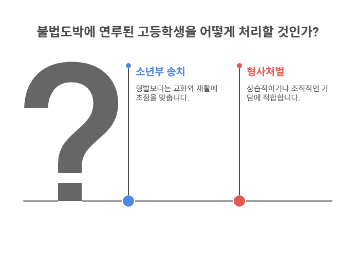 소년부 송치와 보호처분 절차