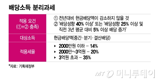 배당소득 분리과세