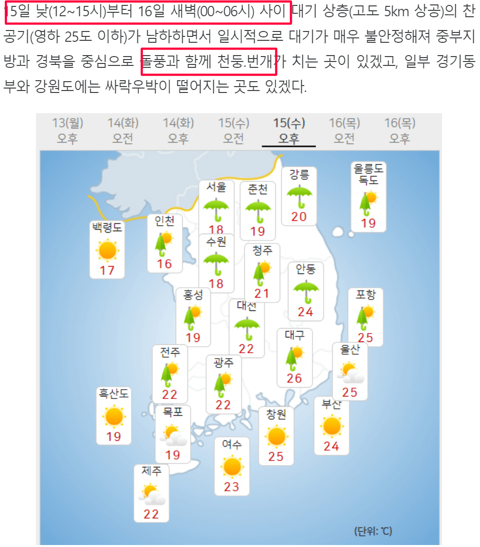 부처님 오신 날 날씨