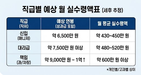 현대트랜시스 예상 실수령액표