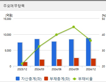 HLB 주가 재무상태 (0409)
