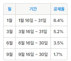 자동차세 조회 및 납부 방법 연납신청