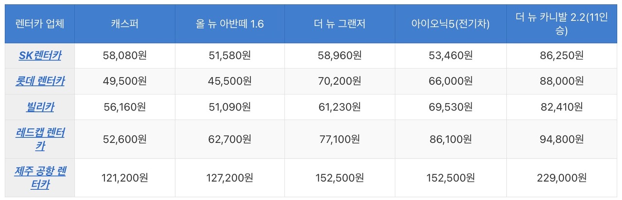 제주 렌트카