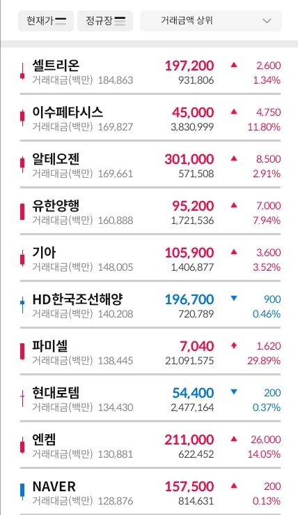 거래대금-상위-30-종목-이미지