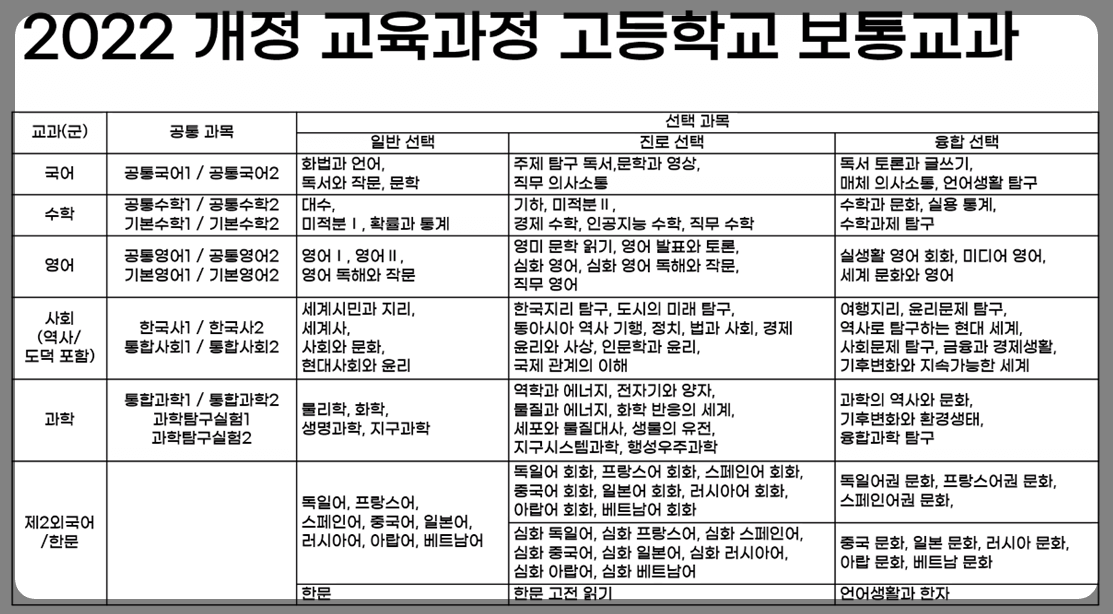 2022 개정 교육과정 적용시기