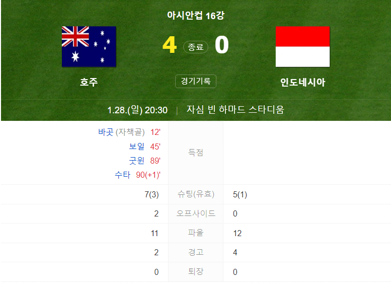 호주 인도네시아 16강전