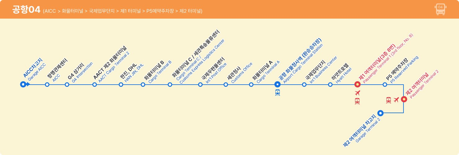 인천공항 셔틀버스 노선