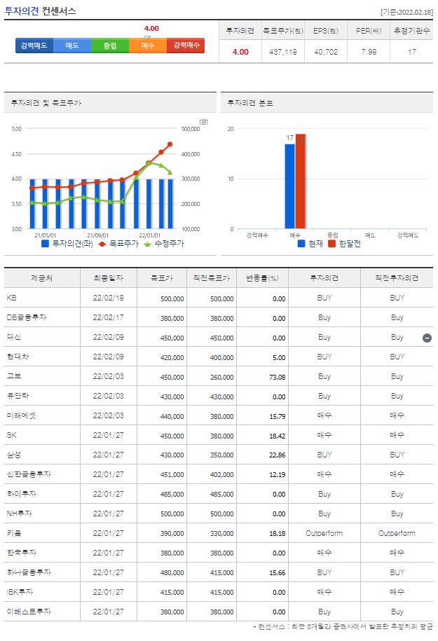 LG이노텍 목표주가