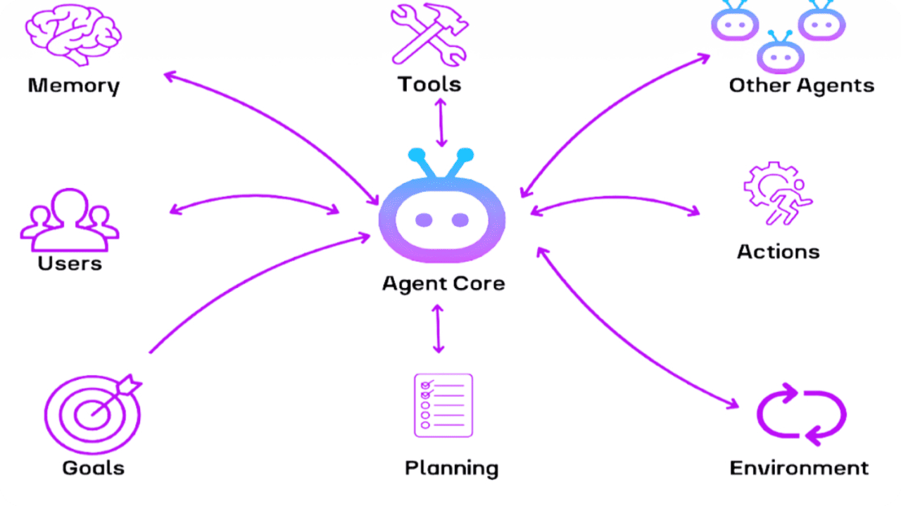 conversational-multi-agent-features-guide