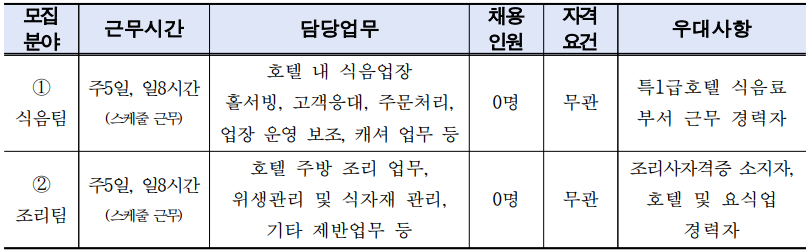 모집분야