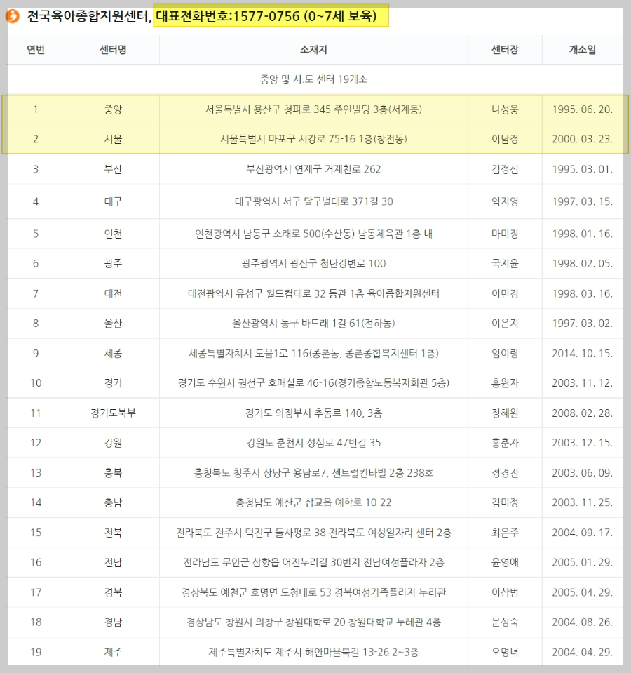 중앙-육아종합지원센터-소개-및-이용안내
